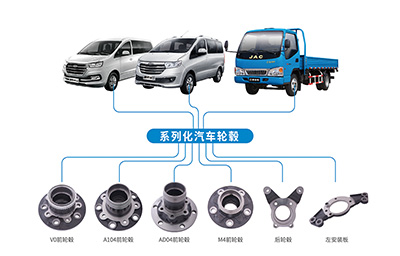 系列化汽车轮毂