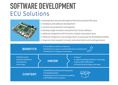 ECU Solutions